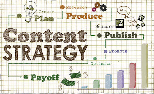 Crafting a Winning Content Strategy